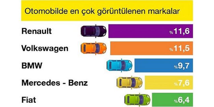 10 yaş ve üstü araçlara ilgi arttı