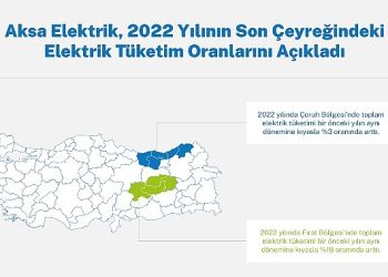 Aksa Elektrik, Çoruh-Fırat bölgelerindeki elektrik tüketim oranlarını açıkladı